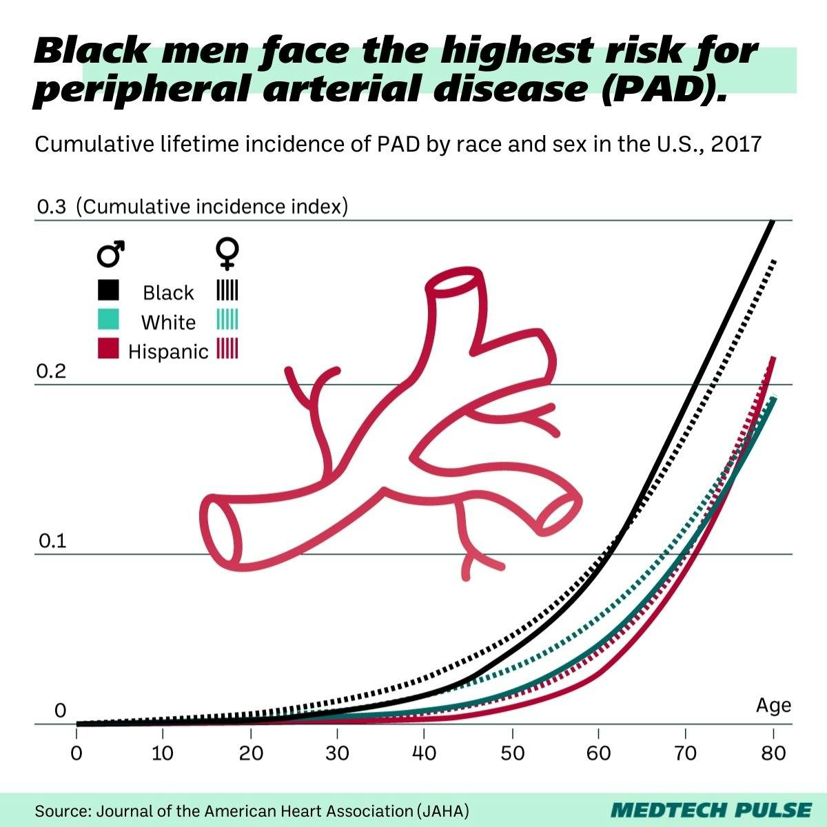 Chart: MedTech Pulse