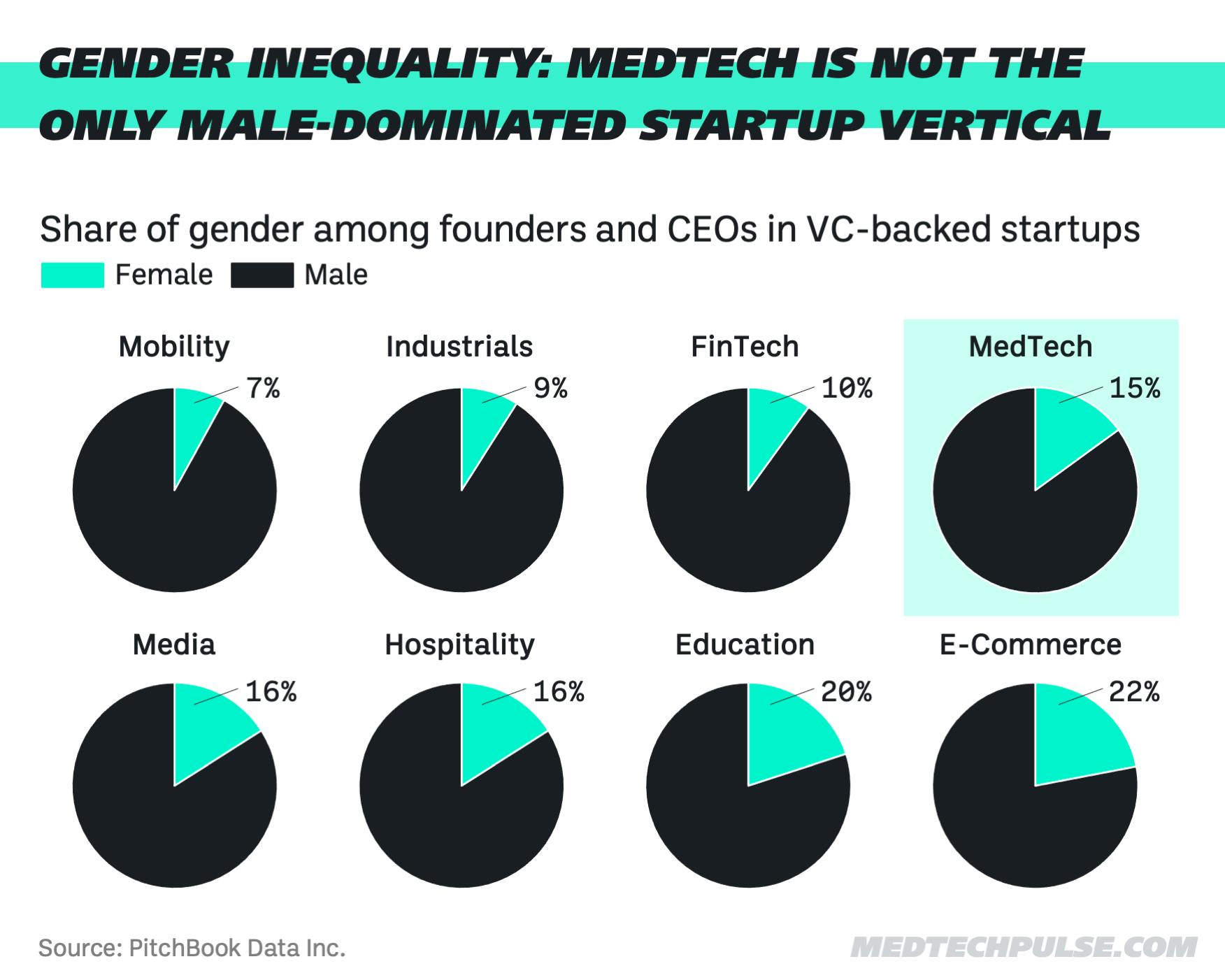 Infographic