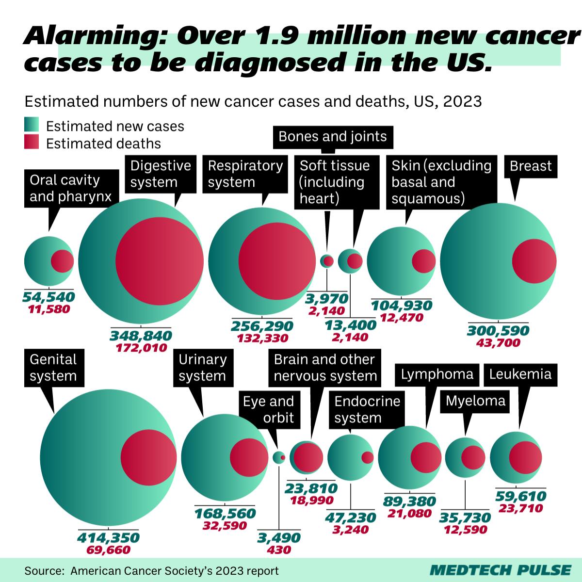 Chart: MedTech Pulse