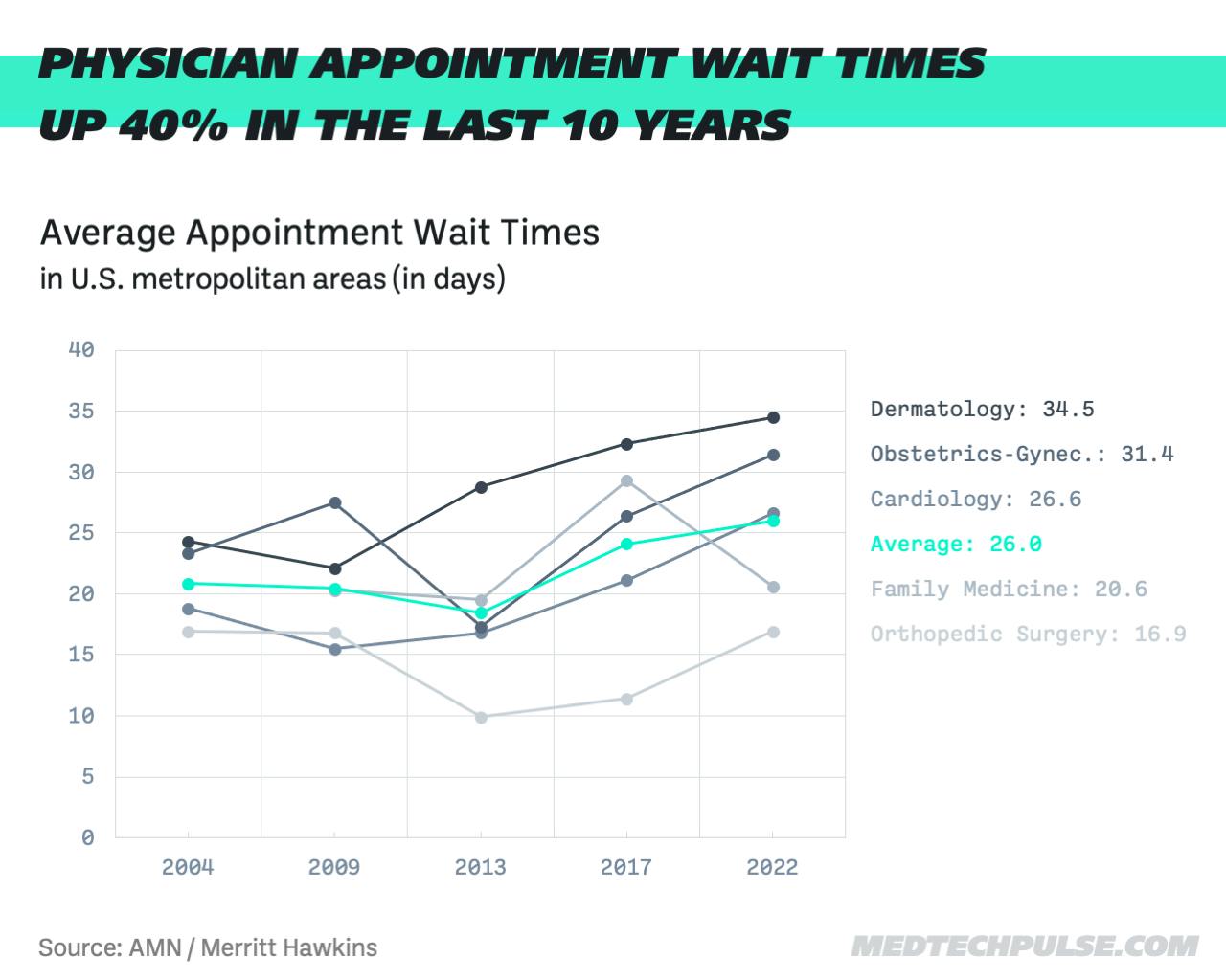 Infographic MTP