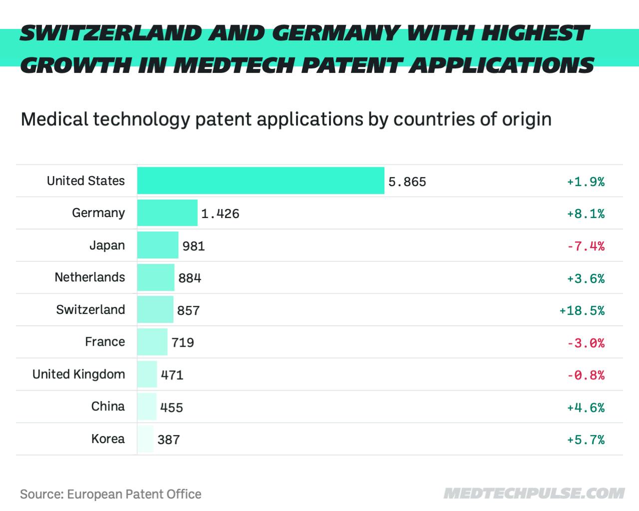 Patents 1