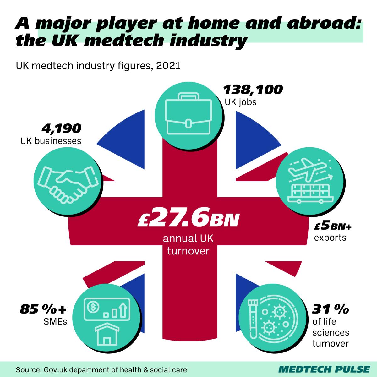 Chart: MedTech Pulse