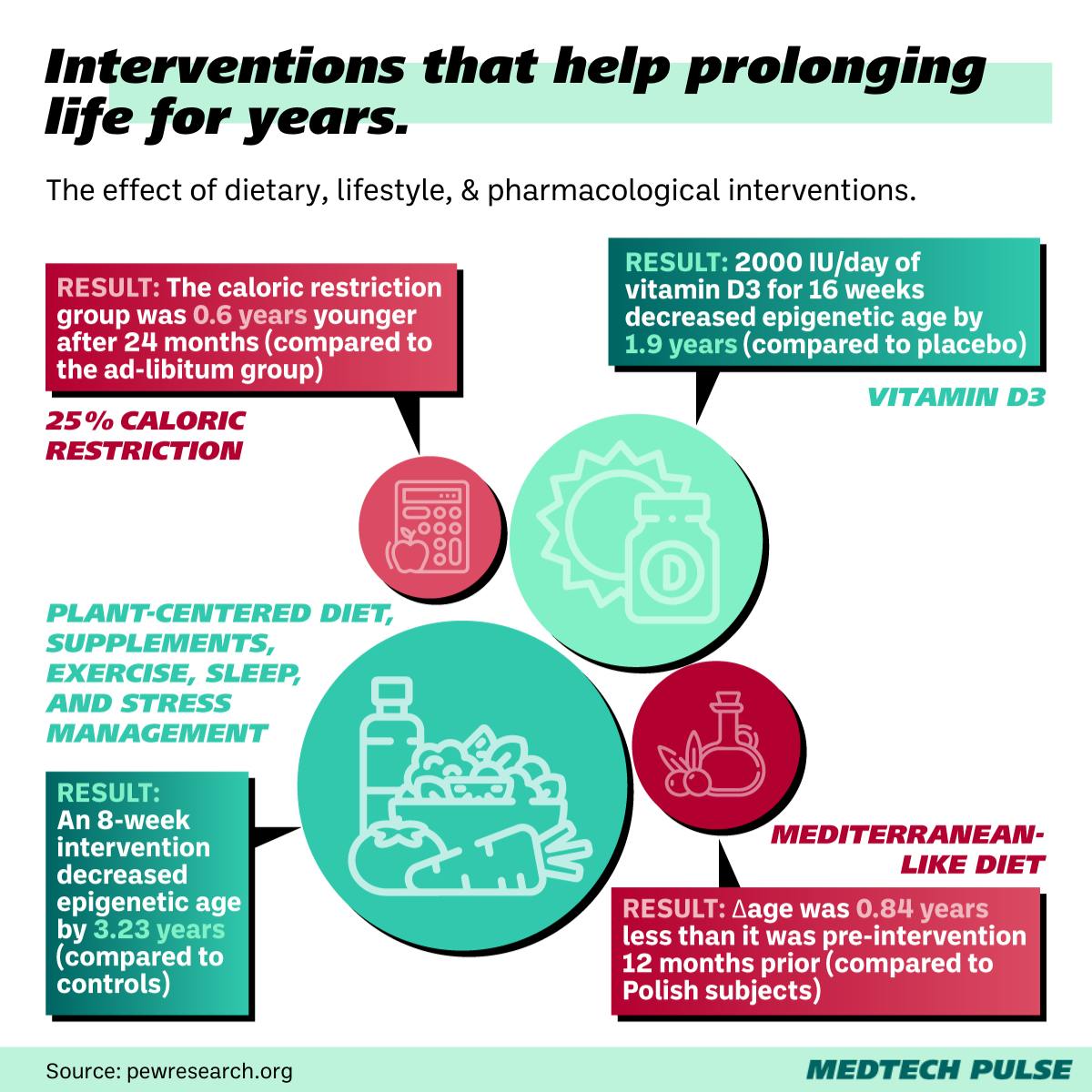 Chart: MedTech Pulse