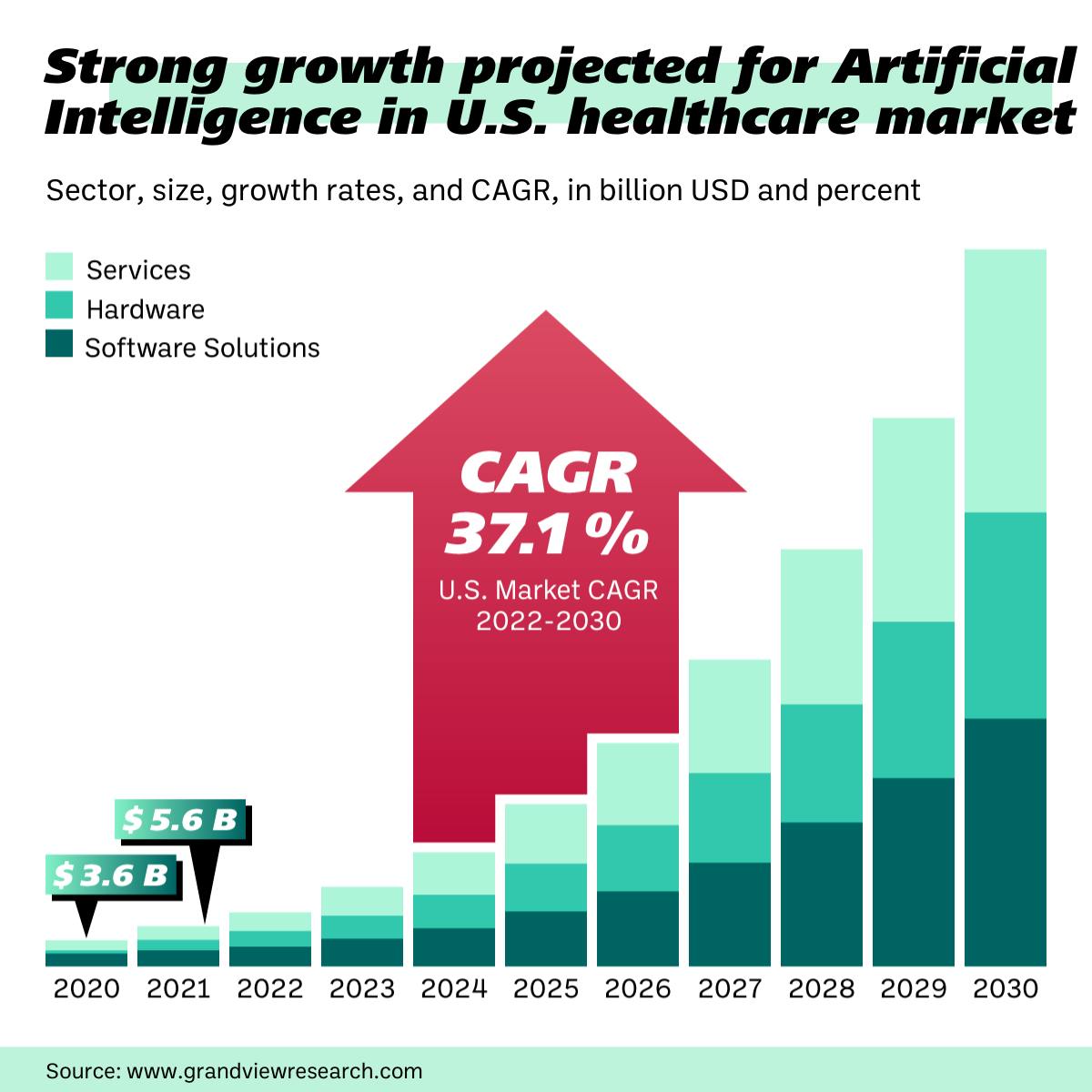 Chart: MedTech Pulse