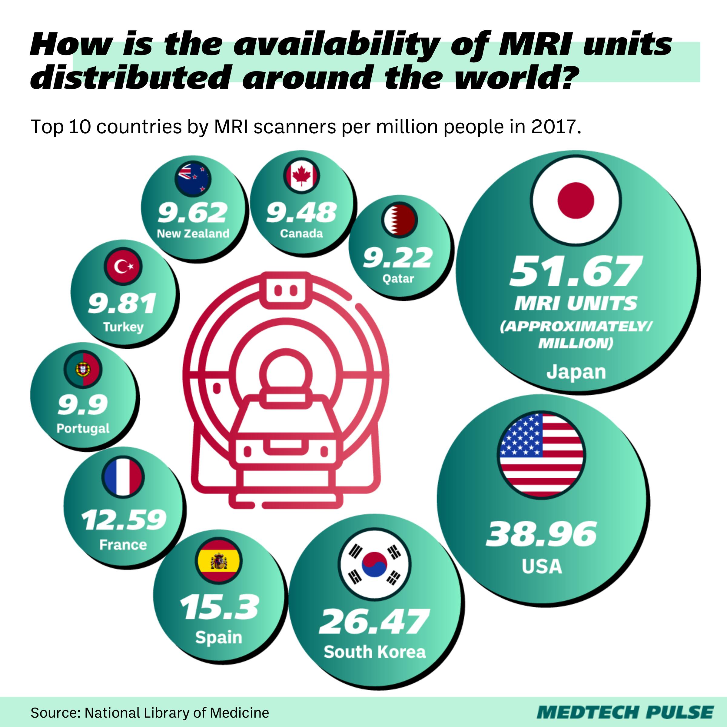 Chart: MedTech Pulse