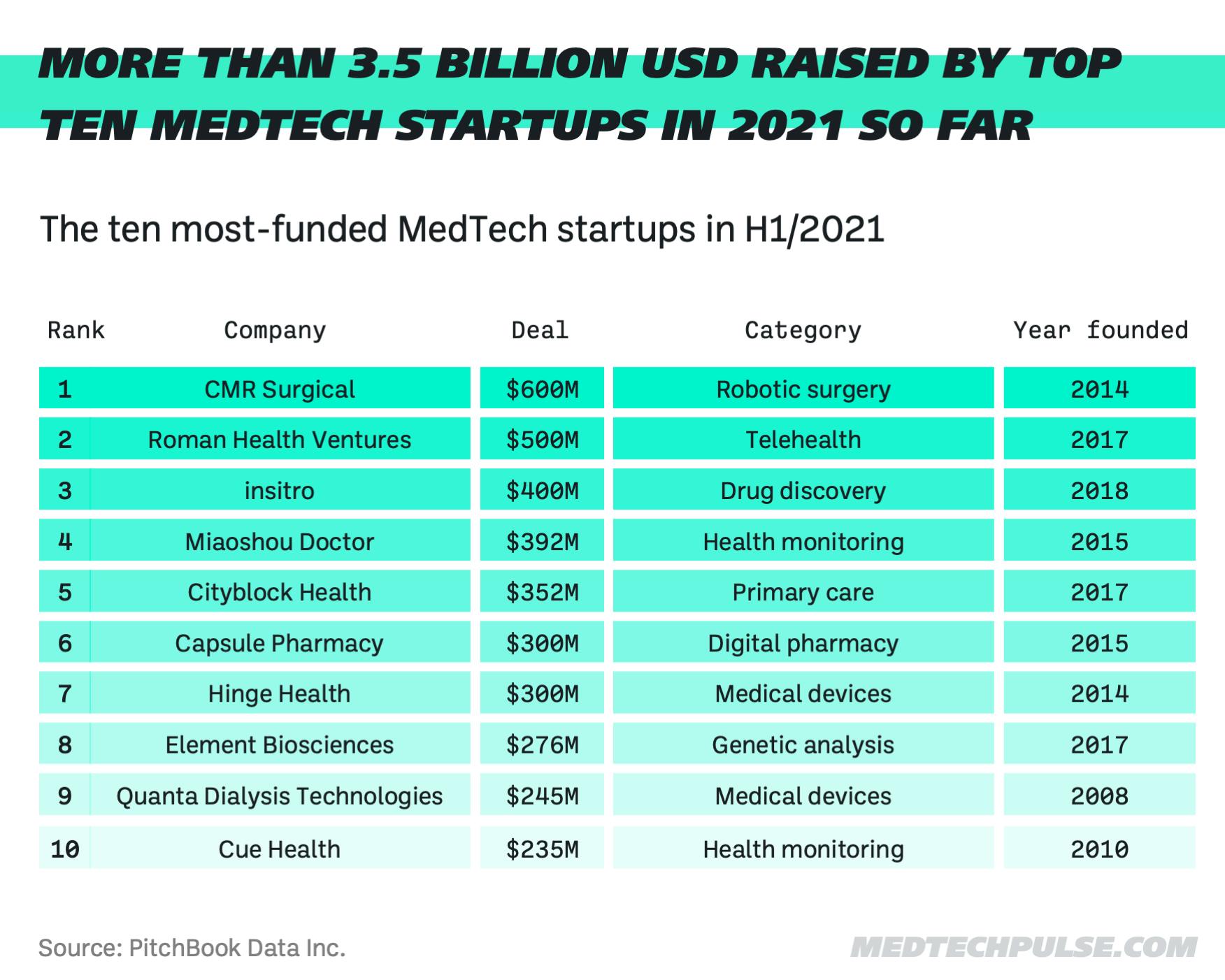 Infographic