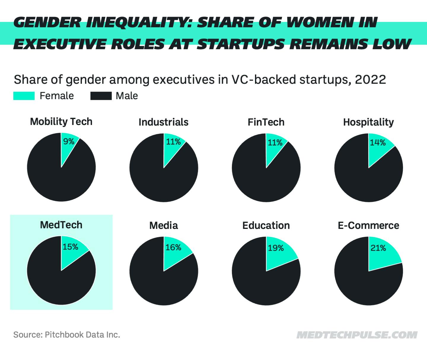 Infographic MTP