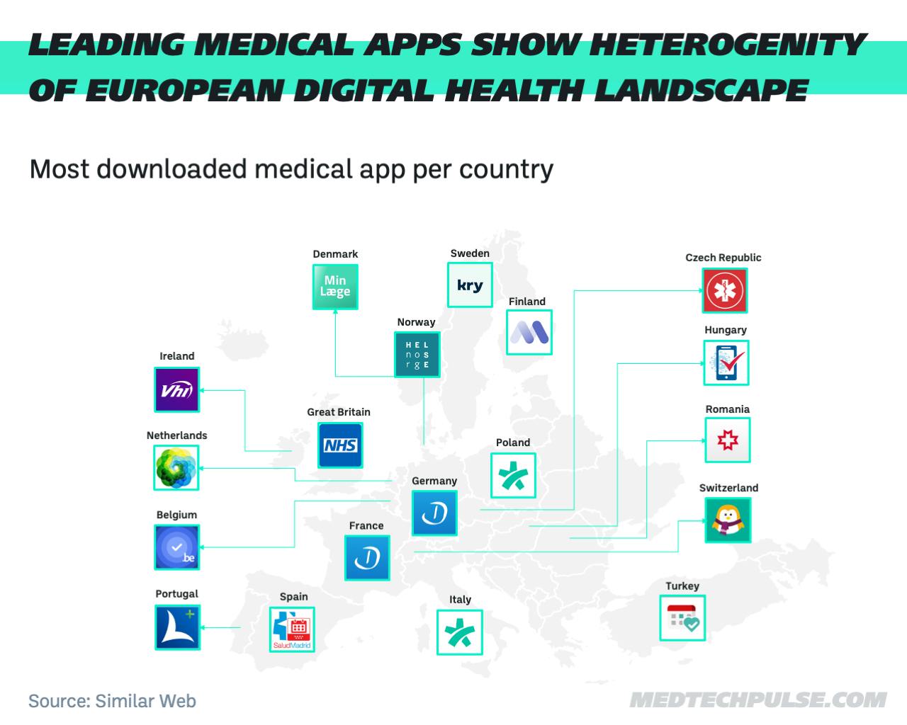 Europe's doctor apps, compared