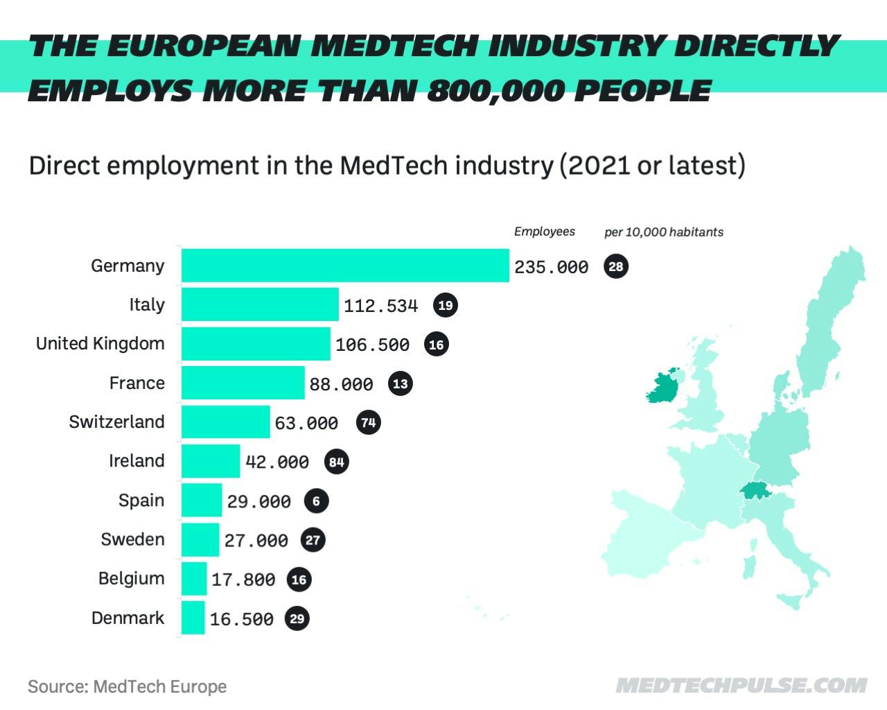 Infographic MTP