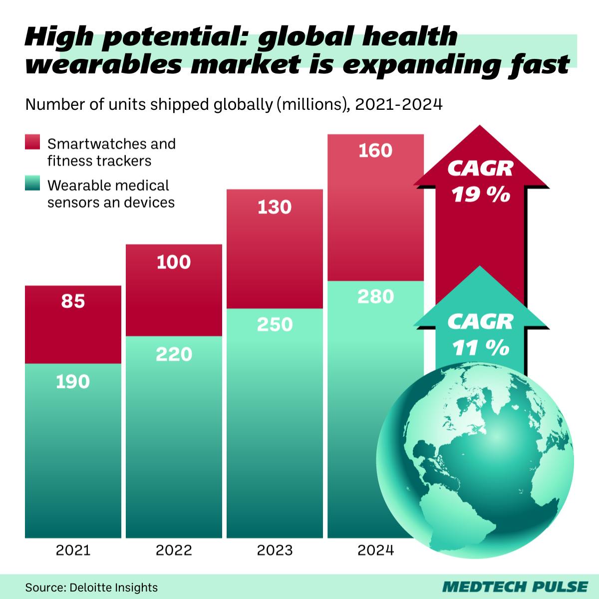 Chart: MedTech Pulse