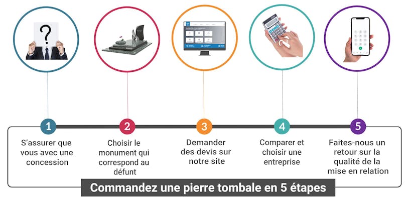 Image sans texte alternatif