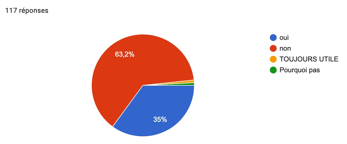 Avez-vous besoin de tutoriels pour vous aider à mettre en place une solution de retransmission d'hommage ?
