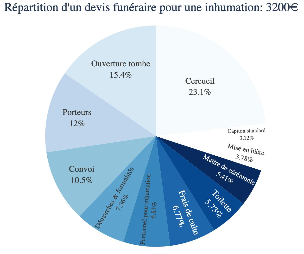 répartition devis inhumation avec caveau 2021