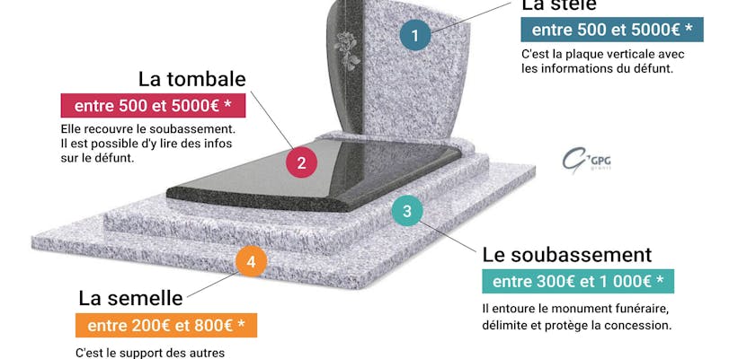 Image sans texte alternatif