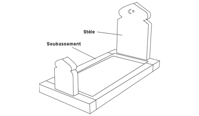 graphique avec les différentes parties d'une tombe musulmane (soubassement, stèle)