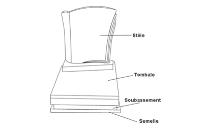 graphique avec les différentes parties d'un monument funéraire - tombale, soubassement, semelle, stèle