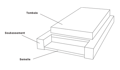 modèle de tombe épuré avec semelle, soubassement, tombale