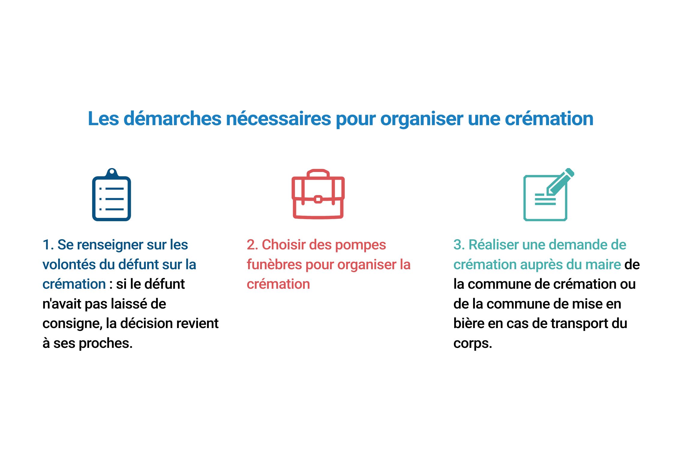 démarche crémation