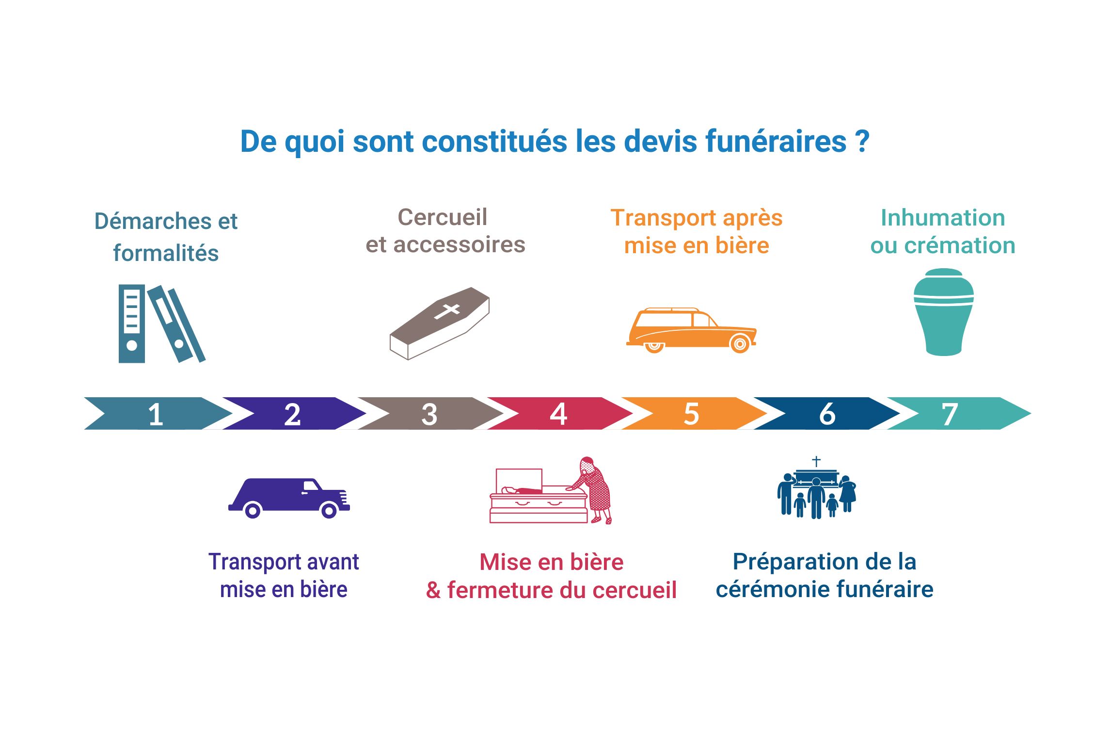 Image sans texte alternatif