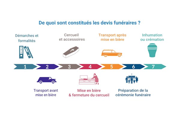 Image sans texte alternatif