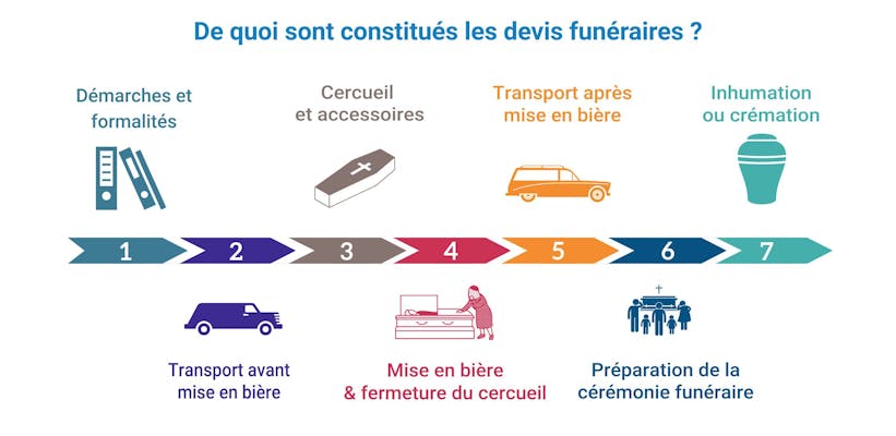 Image sans texte alternatif