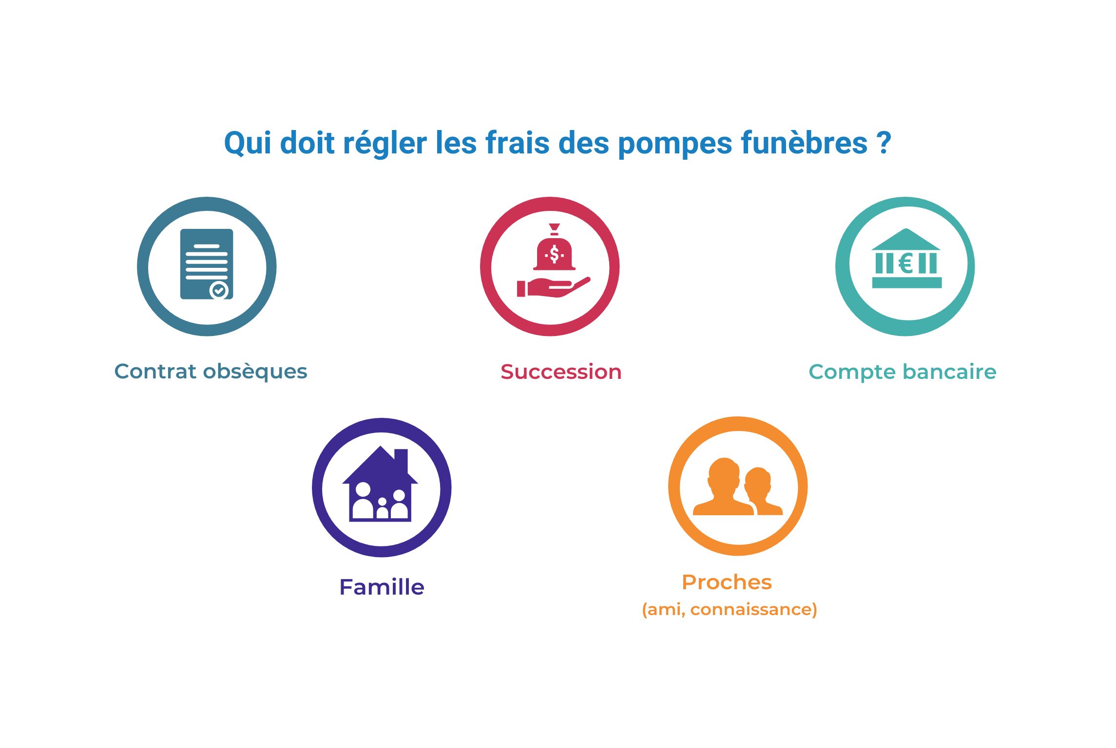 Image sans texte alternatif