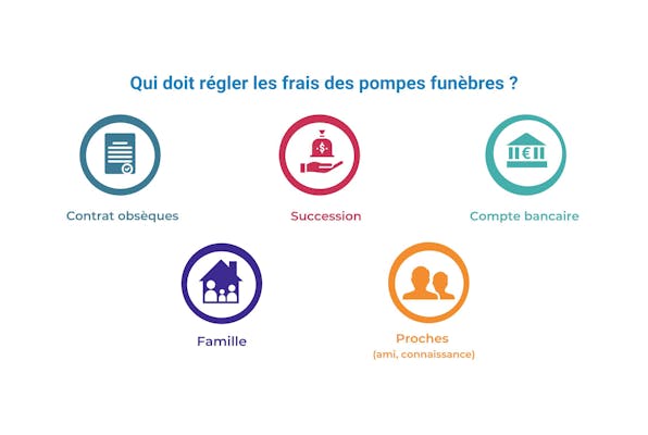 Image sans texte alternatif