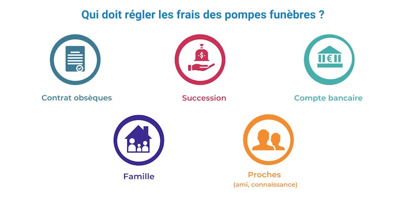 Image sans texte alternatif