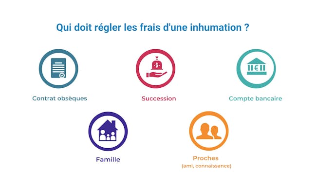 Image sans texte alternatif