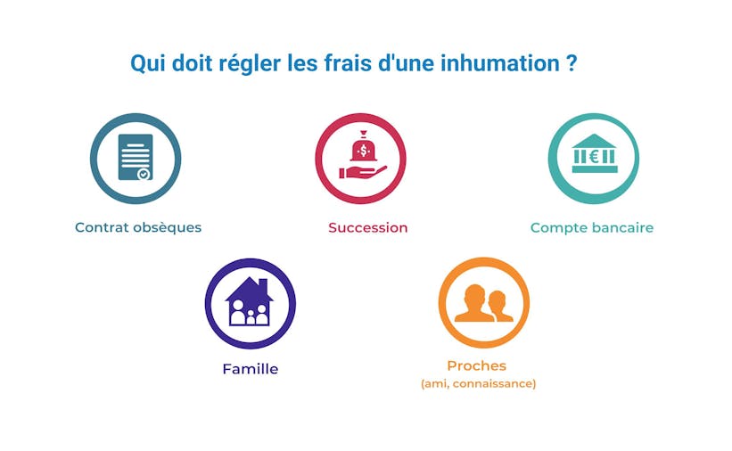 Tout Savoir Sur L enterrement Tout Savoir Sur L enterrement