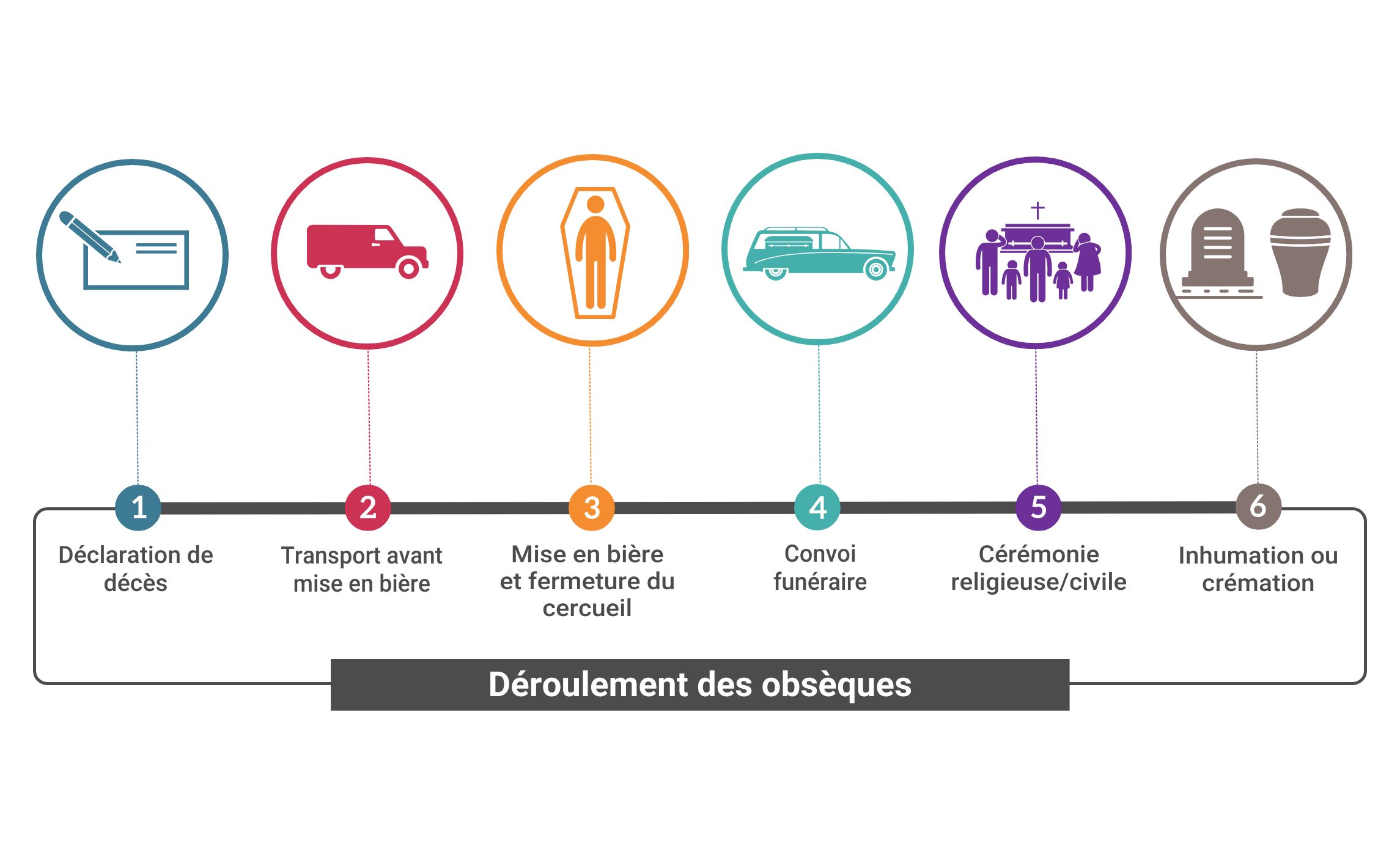 Image sans texte alternatif