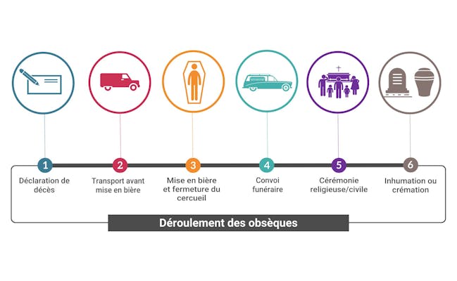 Image sans texte alternatif