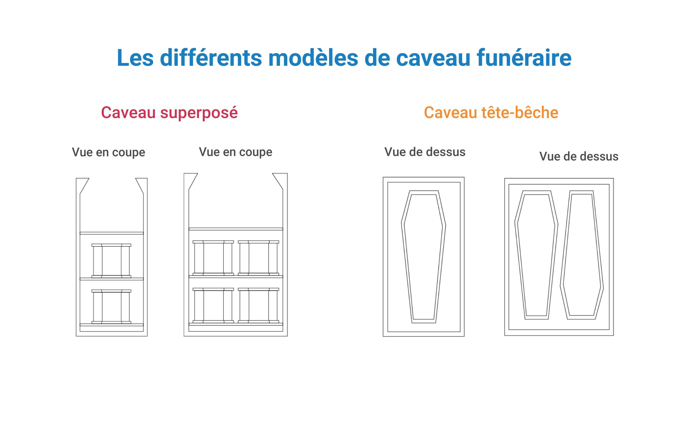 Image sans texte alternatif