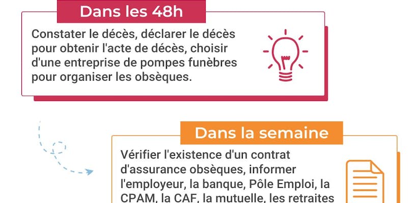 Image sans texte alternatif