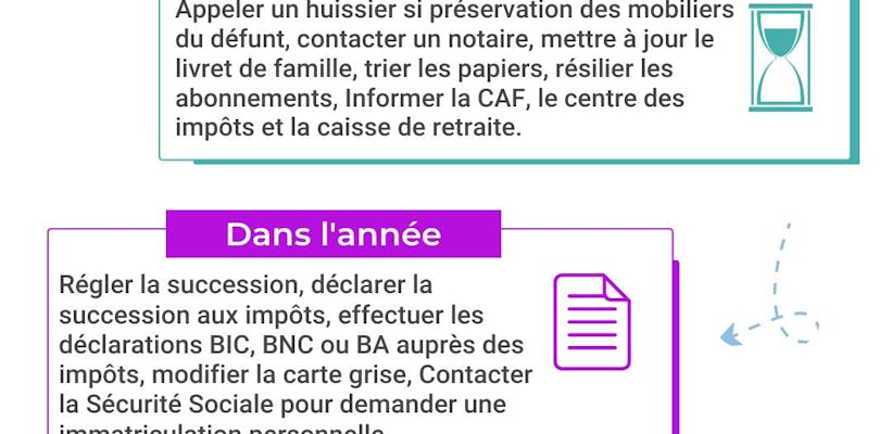 Image sans texte alternatif