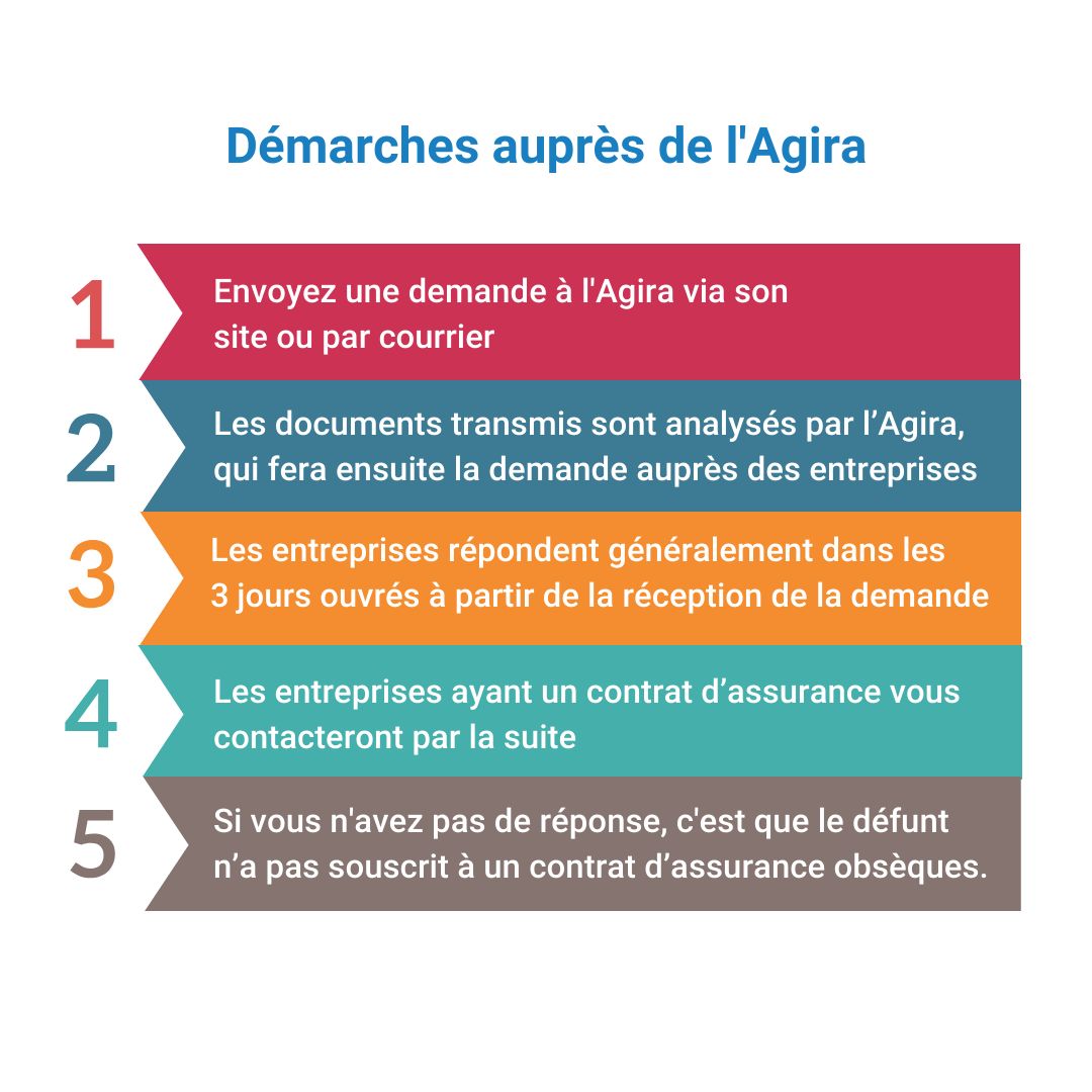 Image sans texte alternatif