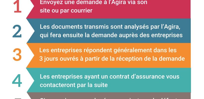 Image sans texte alternatif