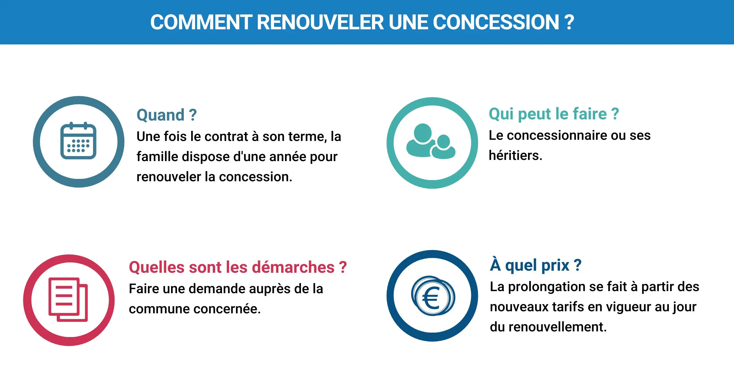 Qui Doit Payer Le Renouvellement D'une Concession