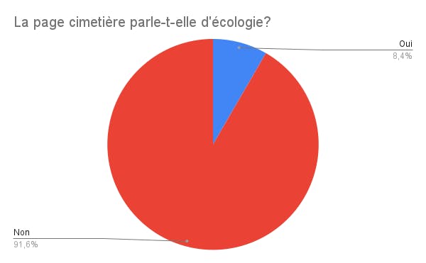 Page cimetière écologie