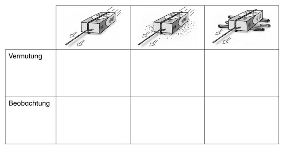 Das Bild stammt aus einem Unterrichtsmaterial, in dem SchülerInnen in einer Gruppenarbeit etwas über Baumethoden im alten Ägypten lernen.