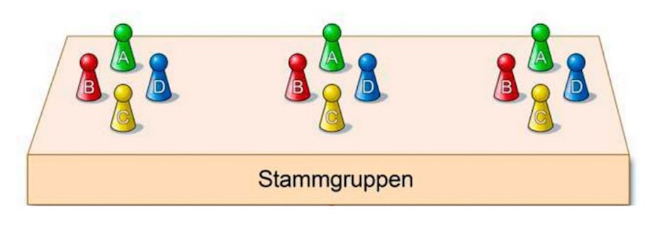 Das Bild stammt aus einem Unterrichtsmaterial, bei dem sich SchülerInnen zu einem Gruppenpuzzle zusammenfinden.