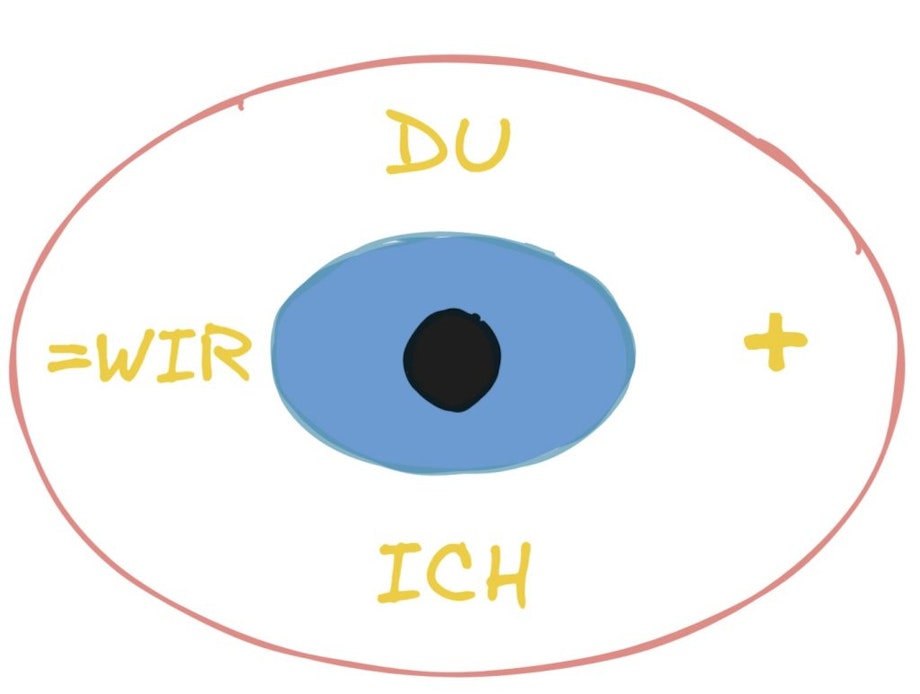 Eine Zeichung verdeutlicht mit den Worten Du + Wir = Ich und einem symbolischen Auge den Aspekt der Gemeinschaft, die durch Kennenlernspiele in der Schule entsteht.