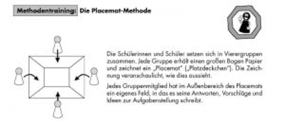 Auf dem Bild ist die Placemat-Methode abgebildet. Diese Methode handelt sensibilisiert die Schüler und Schülerinnen zum Thema Mobbing.