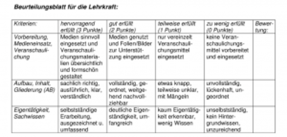 Bogen für die Bewertung mündlicher Leistungen, der besonders für Sachvorträge in der vierten Klasse geeignet ist.