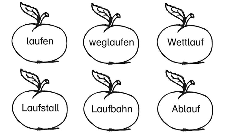 Ein Ausschnitt aus dem Arbeitsmaterial des Persen-Verlags illustriert die Wortfamilie “Laufen” anhand einer Zeichnung von Äpfeln.