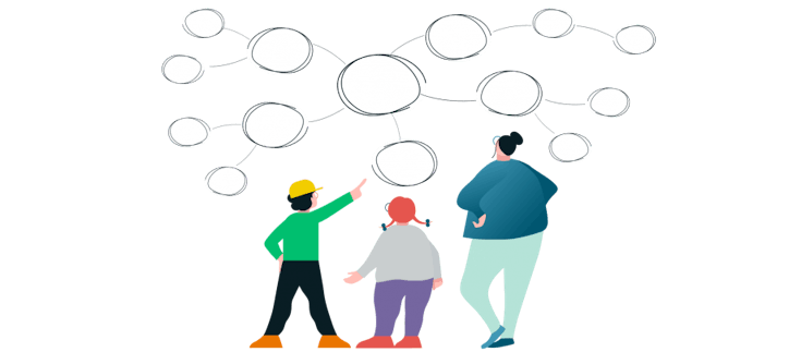 Eine Lehrerin und zwei Schüler stehen vor einer großen Mindmap