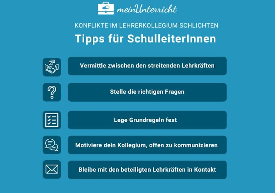 Eine Infografik zum Thema Konflikte im Lehrerkollegium mit hilfreichen Tipps für die Schulleitung