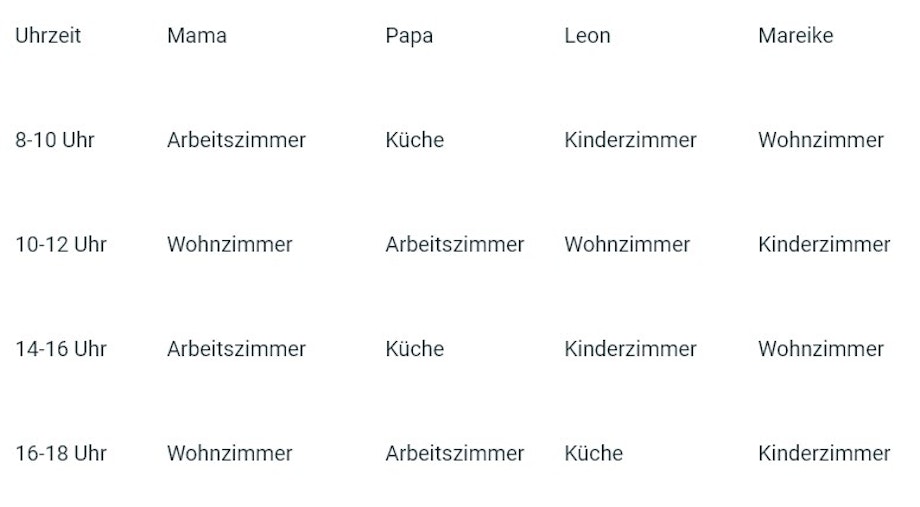 Tabelle, die du in einem zentralen Ort in der Wohnung aufhängen kannst