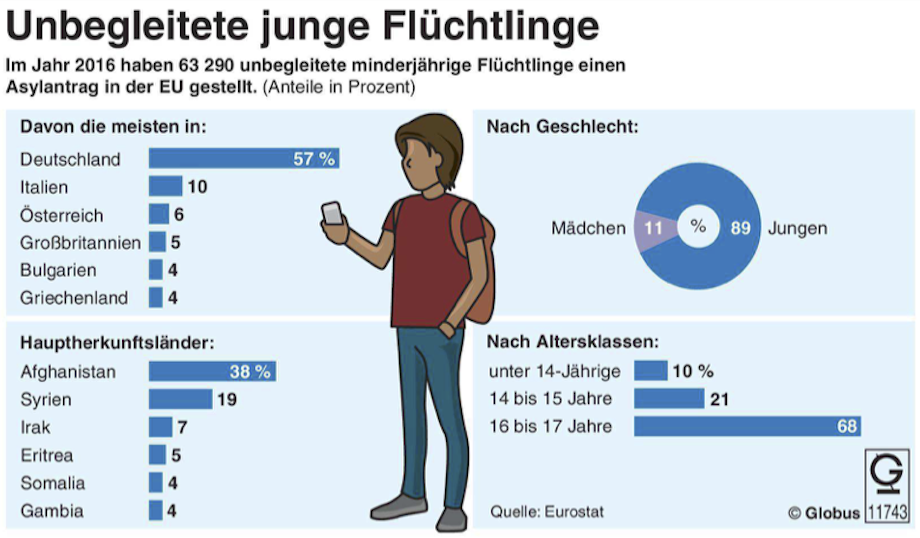 Unterrichtsmaterial Bundestagswahl 2017 Thema Flüchtlinge