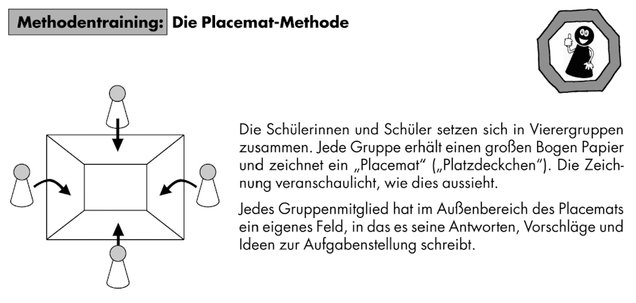 Auf dem Bild ist die Placemat-Methode abgebildet. Diese Methode handelt sensibilisiert die Schüler und Schülerinnen zum Thema Mobbing.